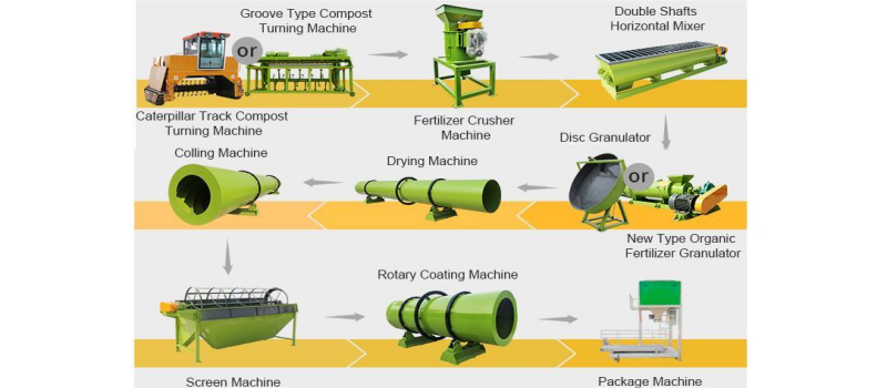 Compelet process of cow dung fertilizer production