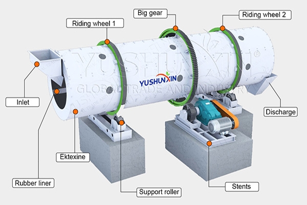 Drum granulator for making organic fertilizer from cow dung