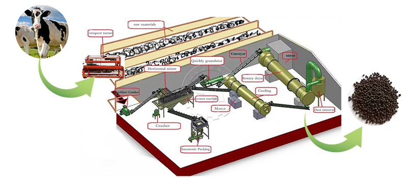 Multi Purpose Compost  Forward Builders Supplies