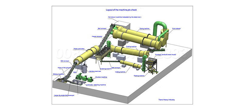 Low Cost Compost Fertilizer Production Line