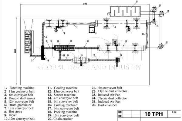 10TPH nitrophos NPK fertilizer production plant layout