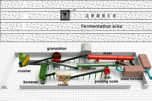 2 TPH chicken manure fertilizer granulation line