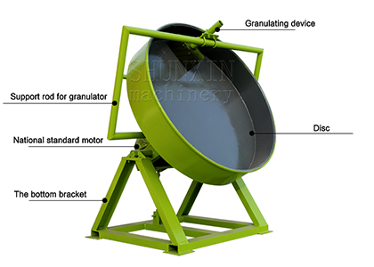 Disc pelletilizer for small scale chicken dung granulation