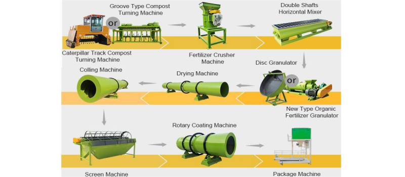 Compost fertilizer making machine, processing process