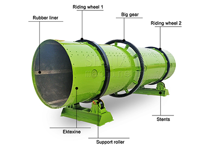 Rotary drum granulator machine for sale