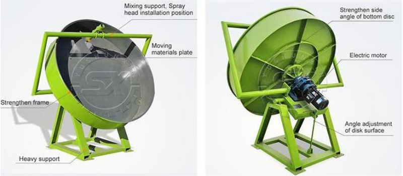 Angle adjustment system of disc granulator