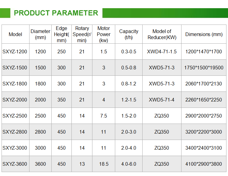 Technical parameters of disc granulator