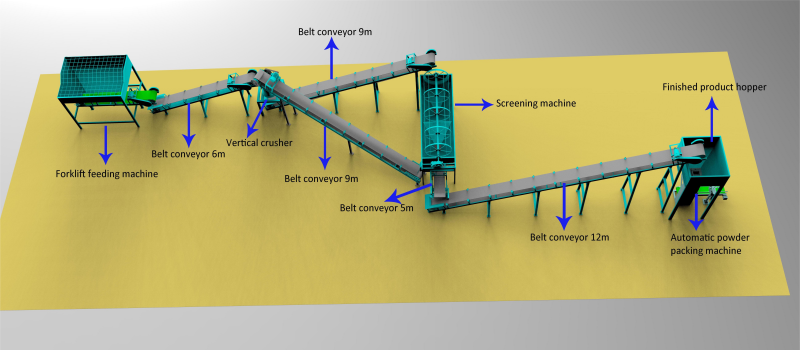 Powdery organic fertilizer line for poultry waste management