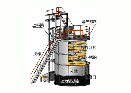 Vertical fermentation tank structure