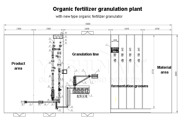 4 TPH chicken manure granulation plant layout