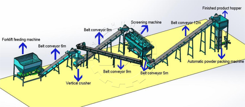 Process for making powdery organic fertilizer from chicken manure