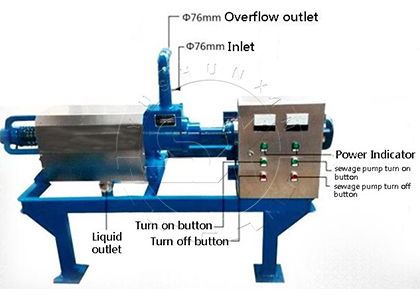 Screw dewatering machine in SX