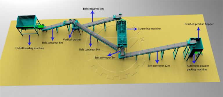 Powdery organic fertilizer production line