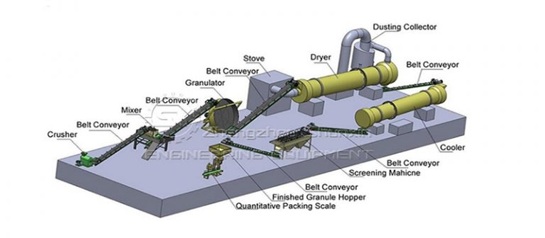 Compound Fertilizer Production Line For Sale