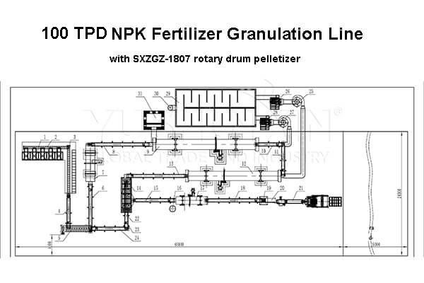 100 TPD NPK granule production plant layout