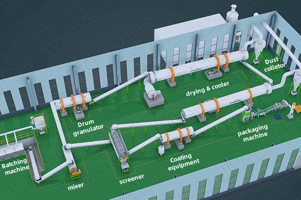 Design of NPK rotary drum granulation line