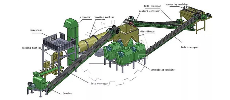 Fertilizer Roller Extrusion Granulation Line