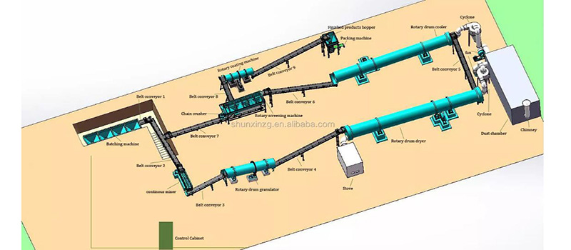 NPK Fertilizer Making Line Design For The Customer From Turkey