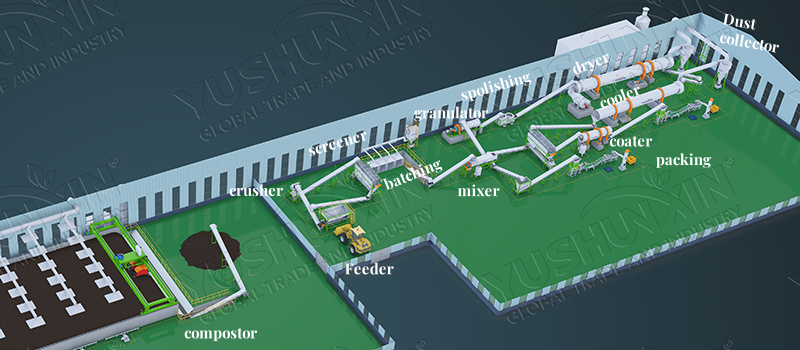 Poultry manure fertilizer granulation plan design