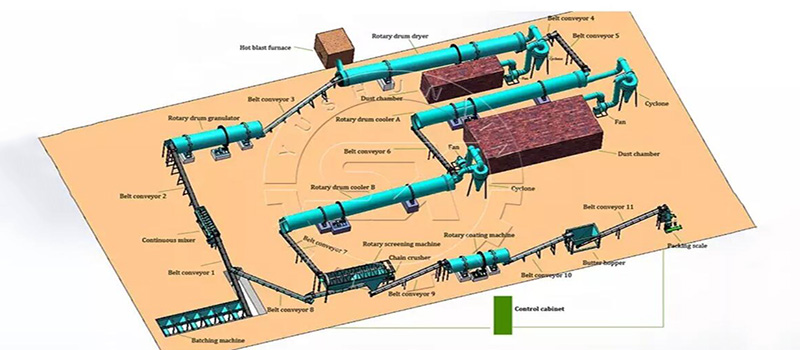 Rotary Drum Granulation Production Line