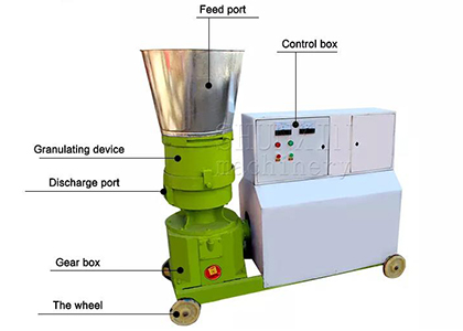 Structure of flat die granulator