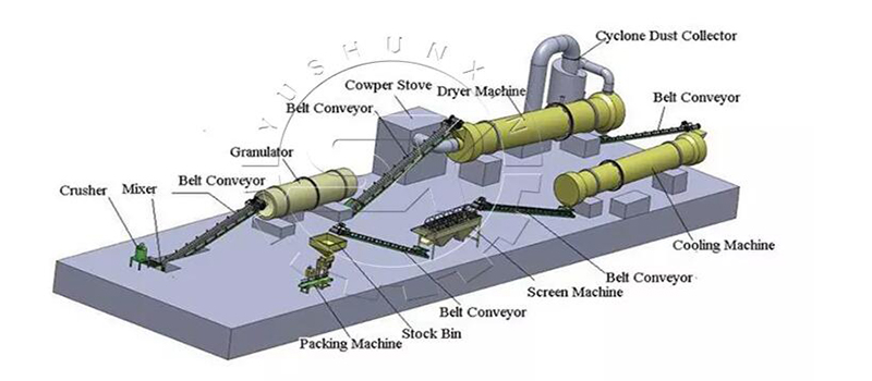 SX compound NPK fertilizer production system for sale