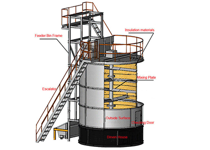 Vertical fermentation tank for chicken dung organic fertilizer making