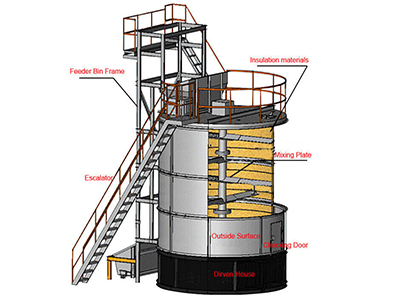 Vertical fermentation tank structure