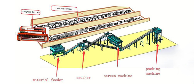 Powder organic fertilizer making system in SX