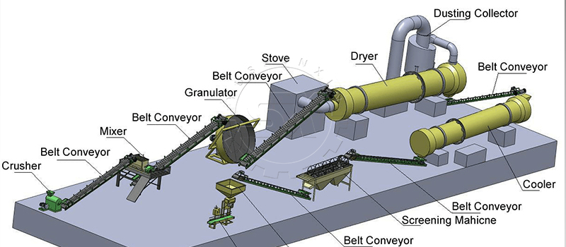 Granulation line for making SSP granule