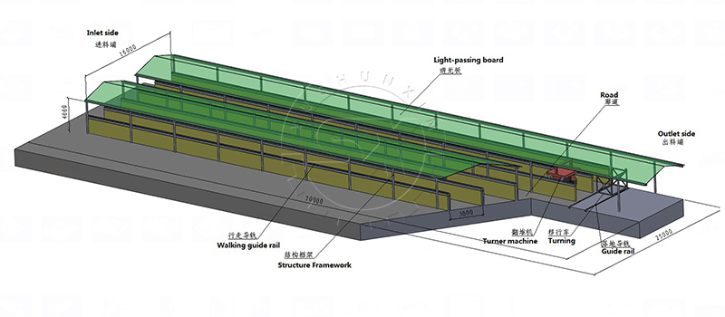 Compost fertilizer making machine, processing process