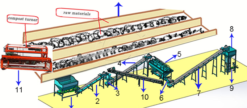 Powdery digestate organic fertilizer making line for Uruguay customer