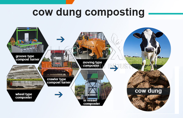 cow dung composting equipment for sale