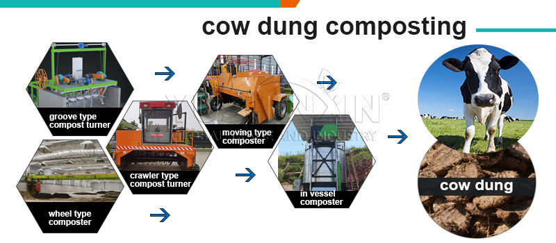 cow dung composting machine