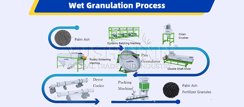 Wet granulation process of palm bunch ash fertilizer making