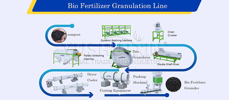 Bio fertilizer granule making process
