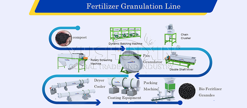 Compost granule making process