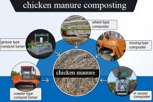 Chicken manure composting machines