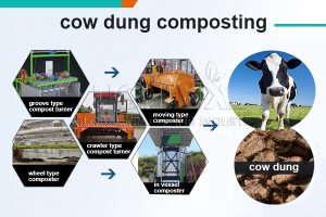 cow dung composting equipment