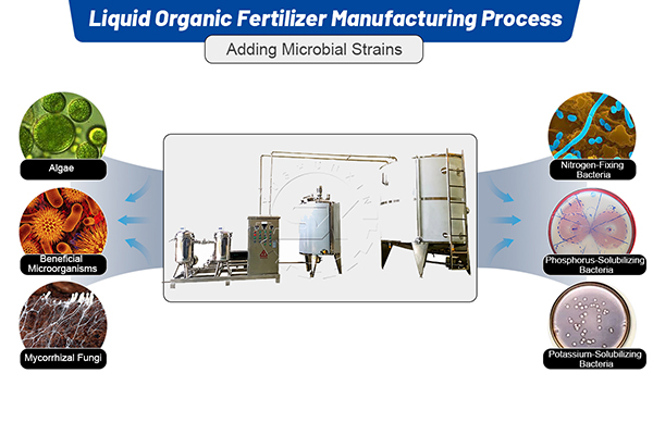 Liquid fertilizer production line with cow dung material