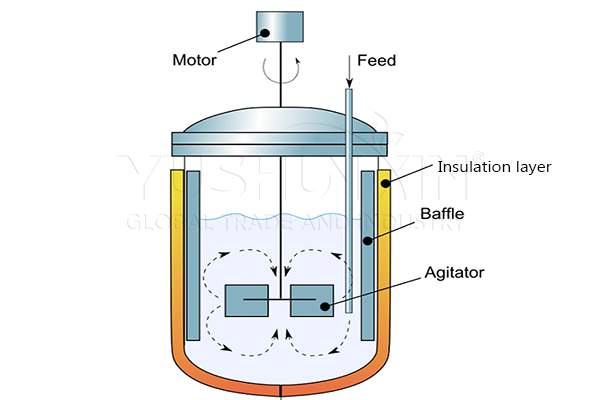 Liquid fertilizer reactor design