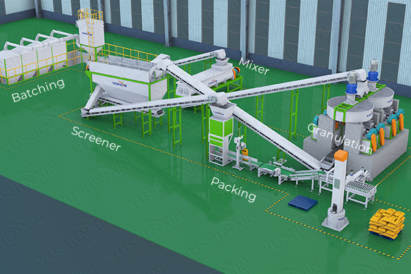 Roller granulation line for compound fertilizer production