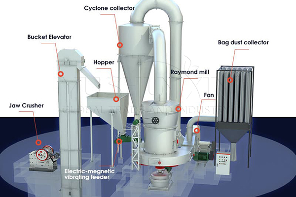 Mine rocks powder making processv