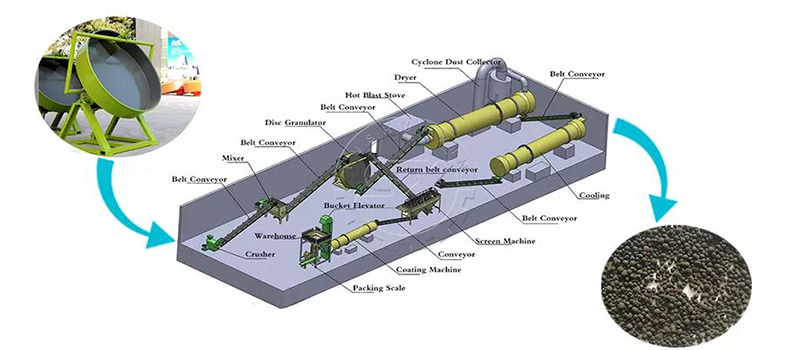 5 TPH pan organic fertilizer granulation line design