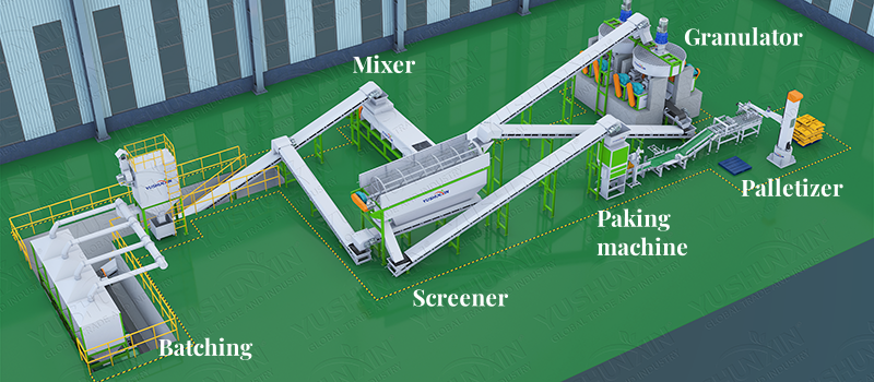 Roller granulator line for compound fertilizer making