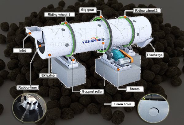 Rotary drum granulator for large scale fertilizer making