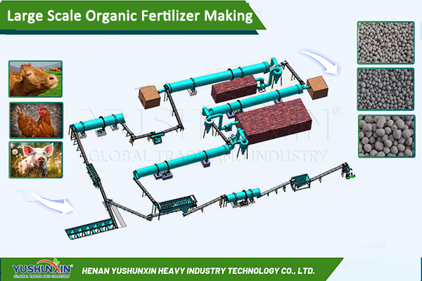 $500000 cost organic fertilizer making plan