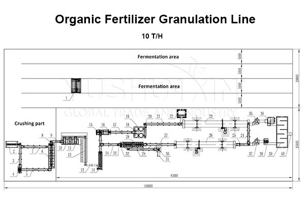 10 TPH organic fertilizer granulation line layout