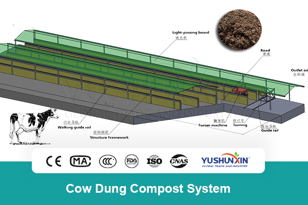 cow dung composting system