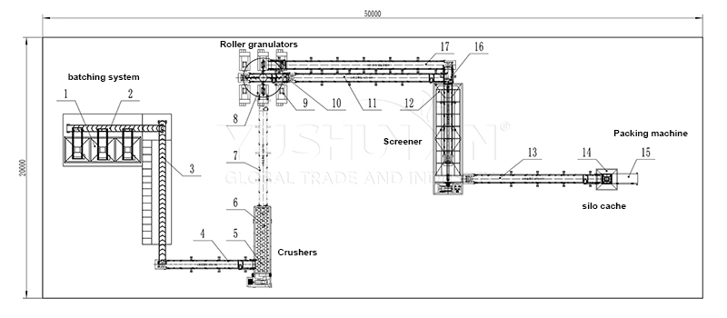 20 TPH roller extrusion pellet system layout